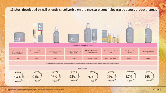 OPI Professional Nail & Skin Care Collection – Developed by Nail Scientists for Maximum Moisture