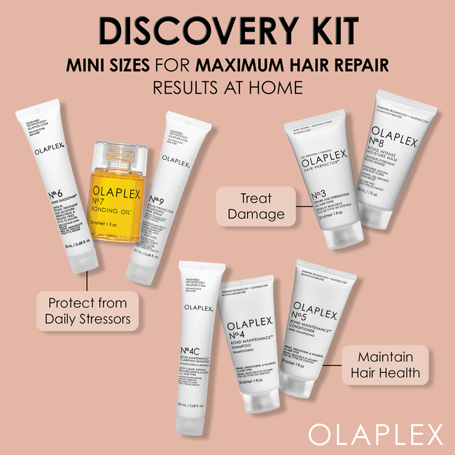 OLAPLEX Discovery Kit Mini Sizes