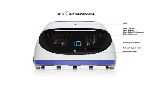 Kupa ManiPro GLO LED/UV Lamp Cordless Black / Red 36 w