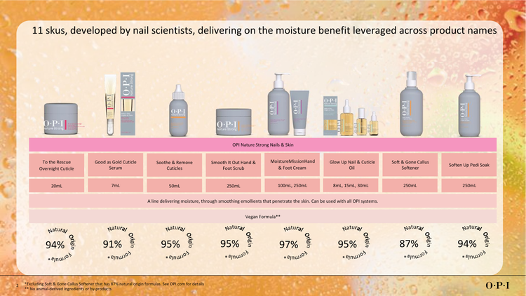 OPI Professional Nail & Skin Care Collection