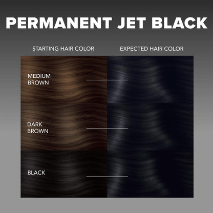 Splat Hair Color Complete Kits