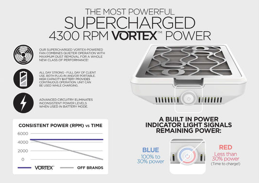 Gelish Vortex Dust collector Cordless #1168209