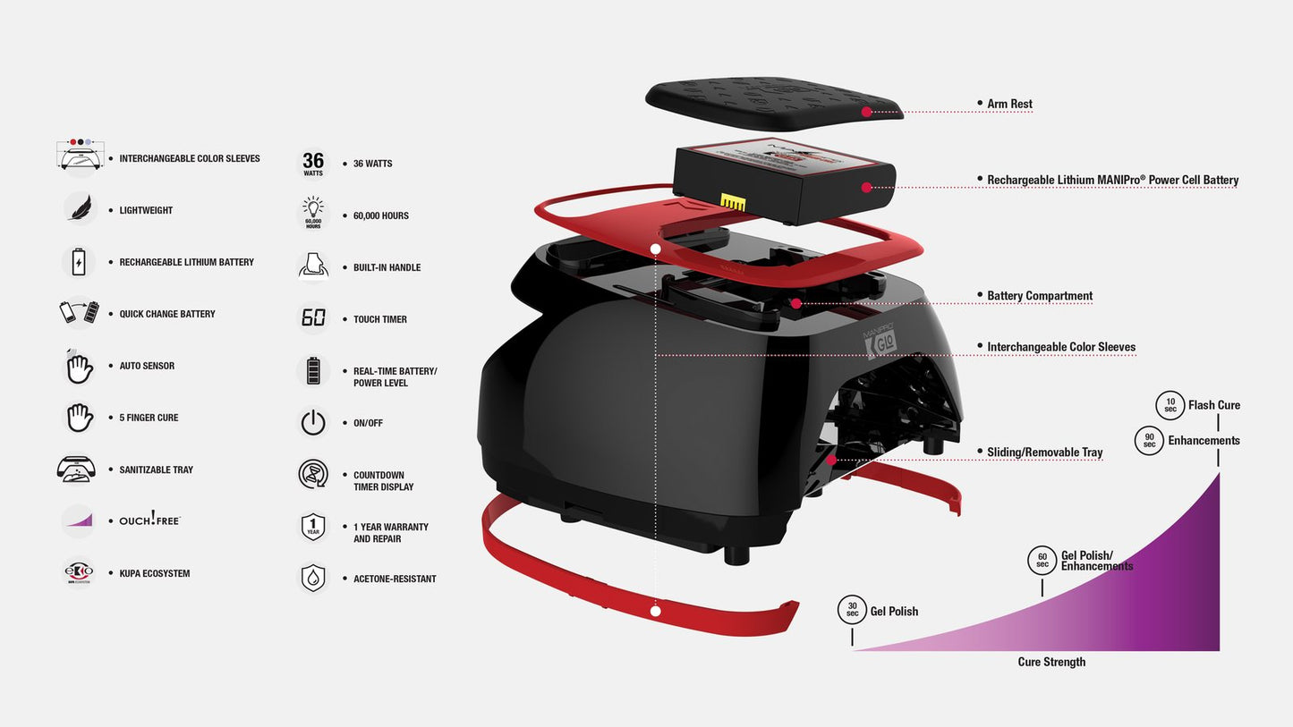Kupa ManiPro GLO LED/UV Lamp Cordless Black / Red 36 w
